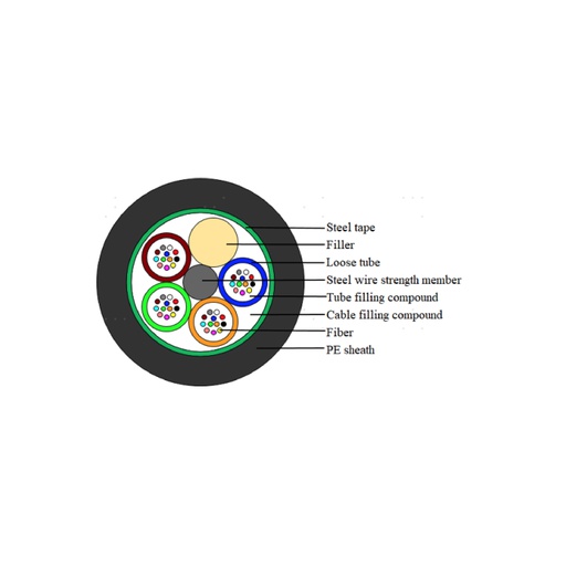 [YOFC-48] Fibra óptica ADSS 48 hilos span 150 mt SM, G652D, marca YOFC